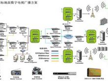 用发射机让观众“一根天线看电视”