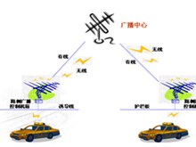 重识“古老”的“AM”广播