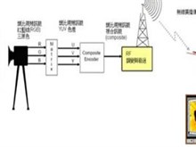 面向未来的数字地面多媒体广播