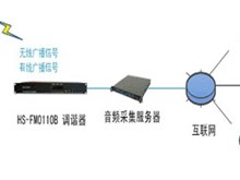 VHF、UHF：电视调台时候的“神秘代码”